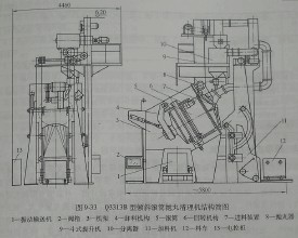 如何选择合适的铸件抛丸机清理设备